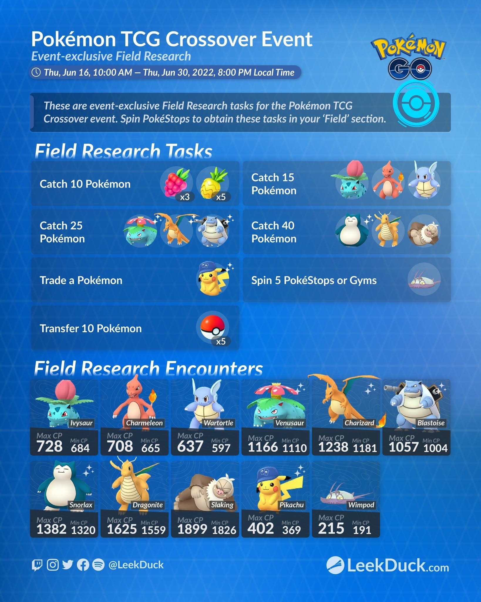 Pokémon Go 18th Jun 2022 Quest Wimpod, Pikachu TCG Hat (Shiny Chance) 