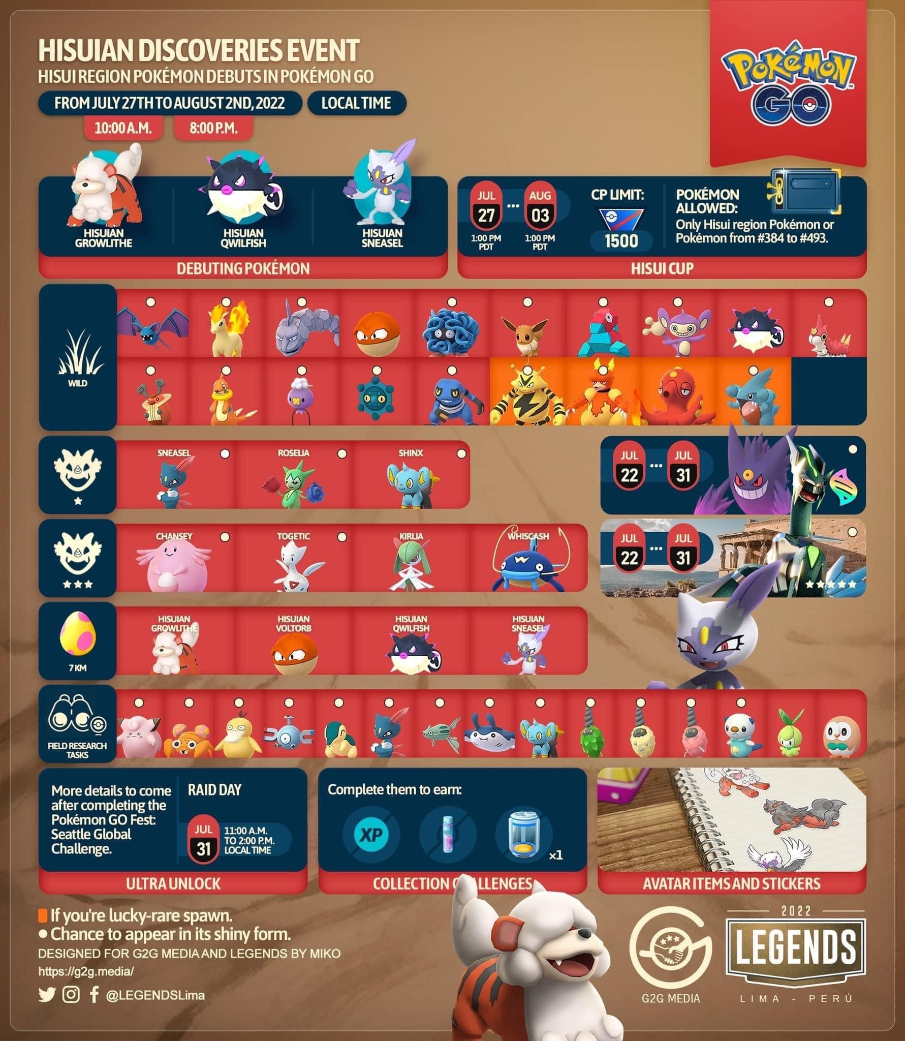 Hisuian Discoveries Event
