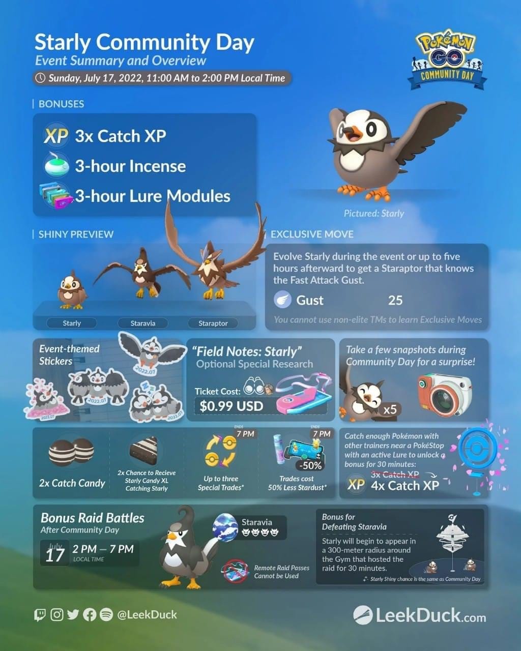 Pokémon Go Starly Community Day