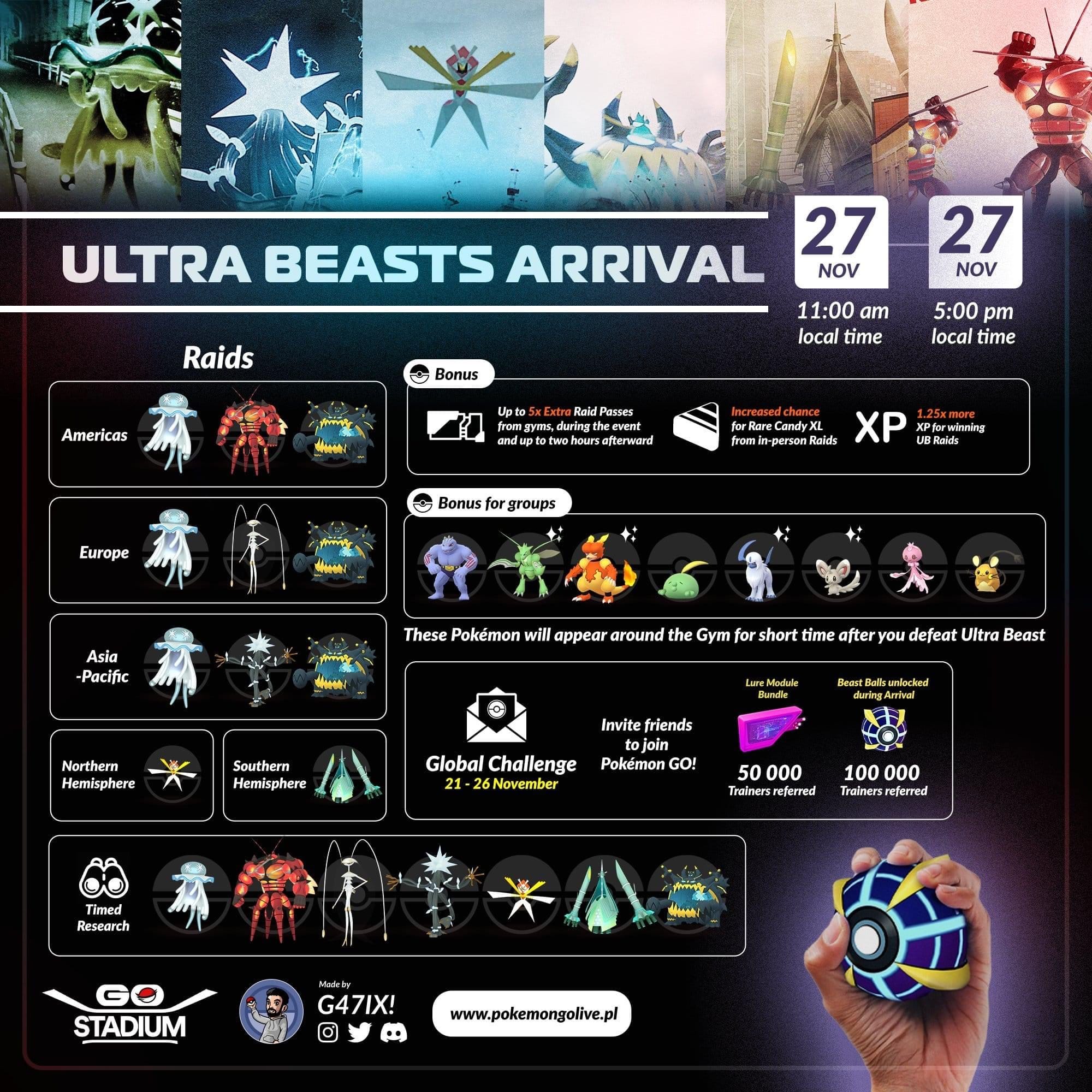 Pokémon Go Ultra Beast Arriva