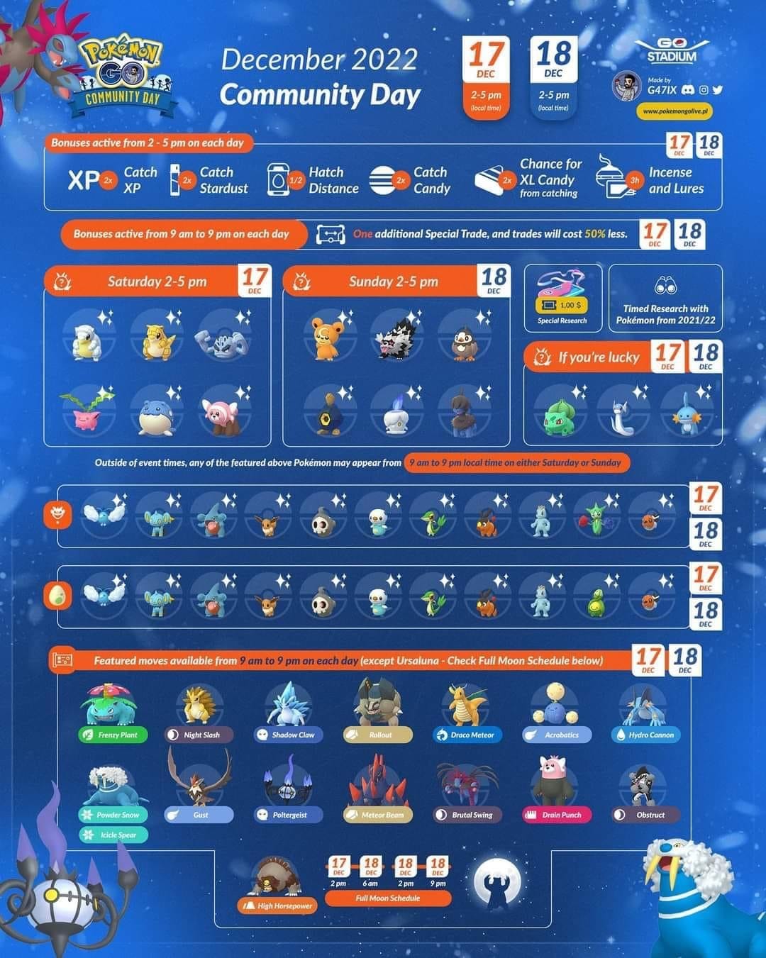 Community Day December