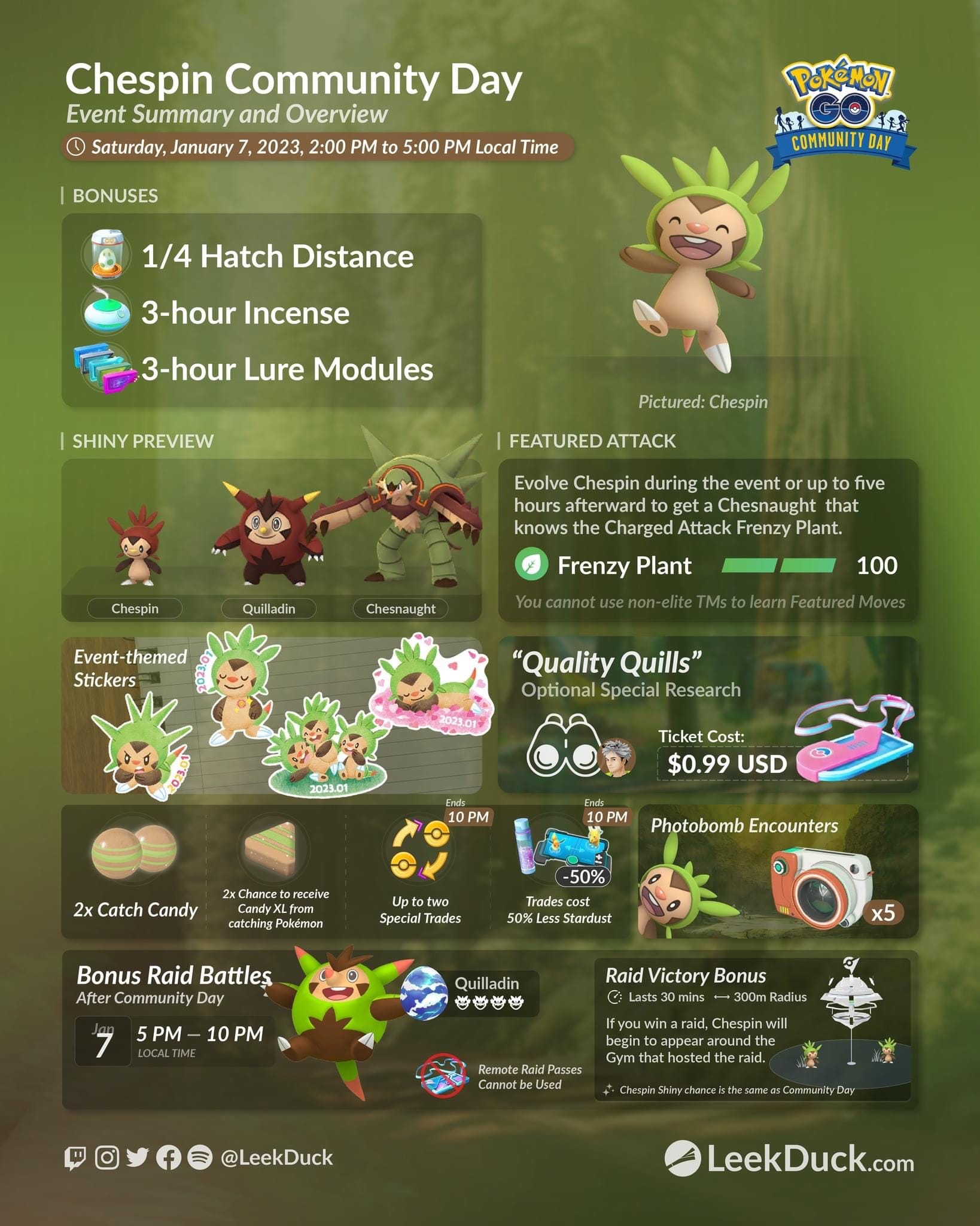 Community Day Chespin 7th January 2023