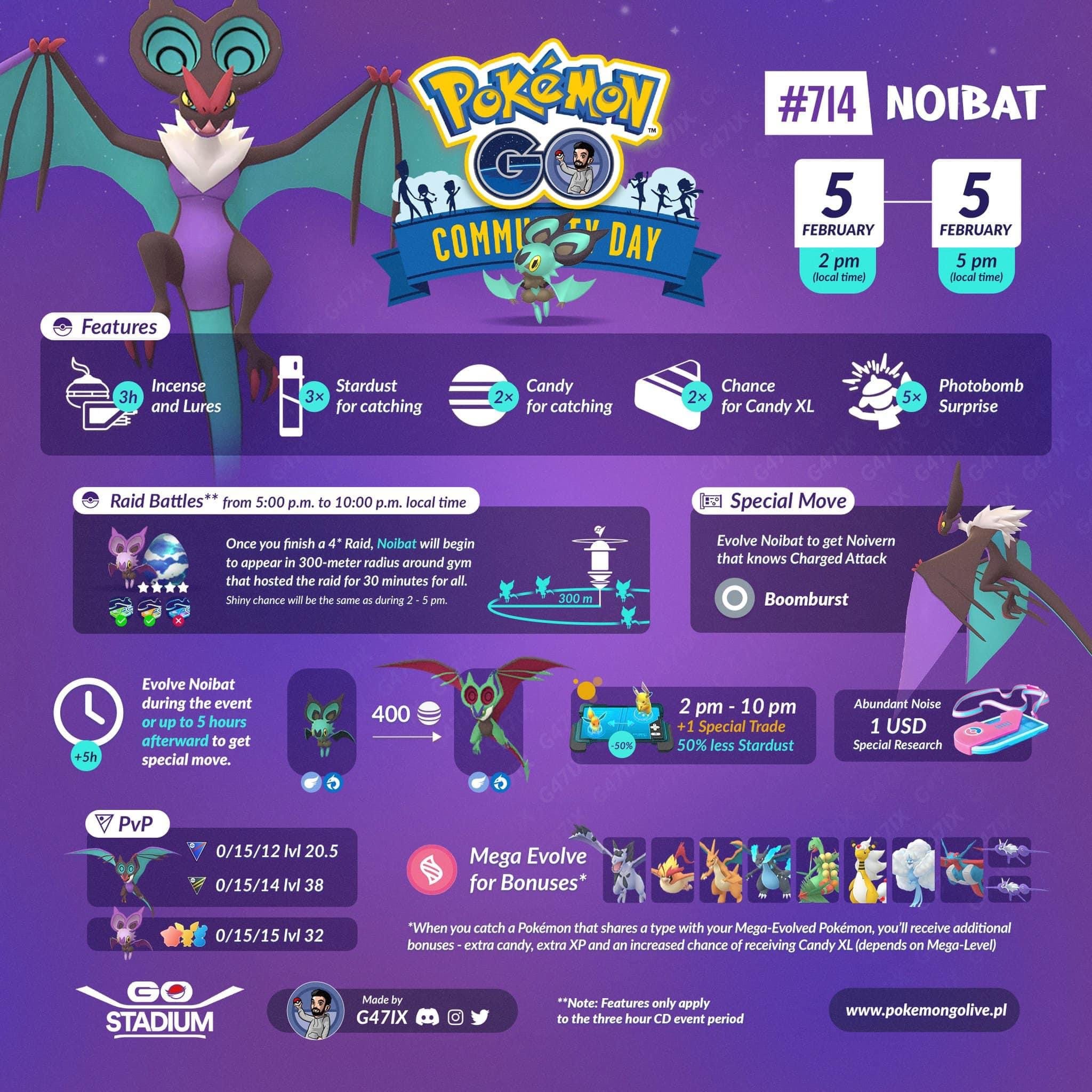 Community Day Noibat 01th February 2023