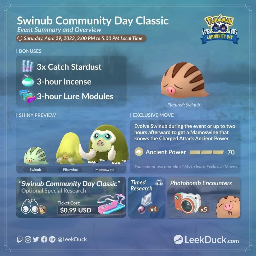 Pokémon Go Community Day Swinub 29th April 2023