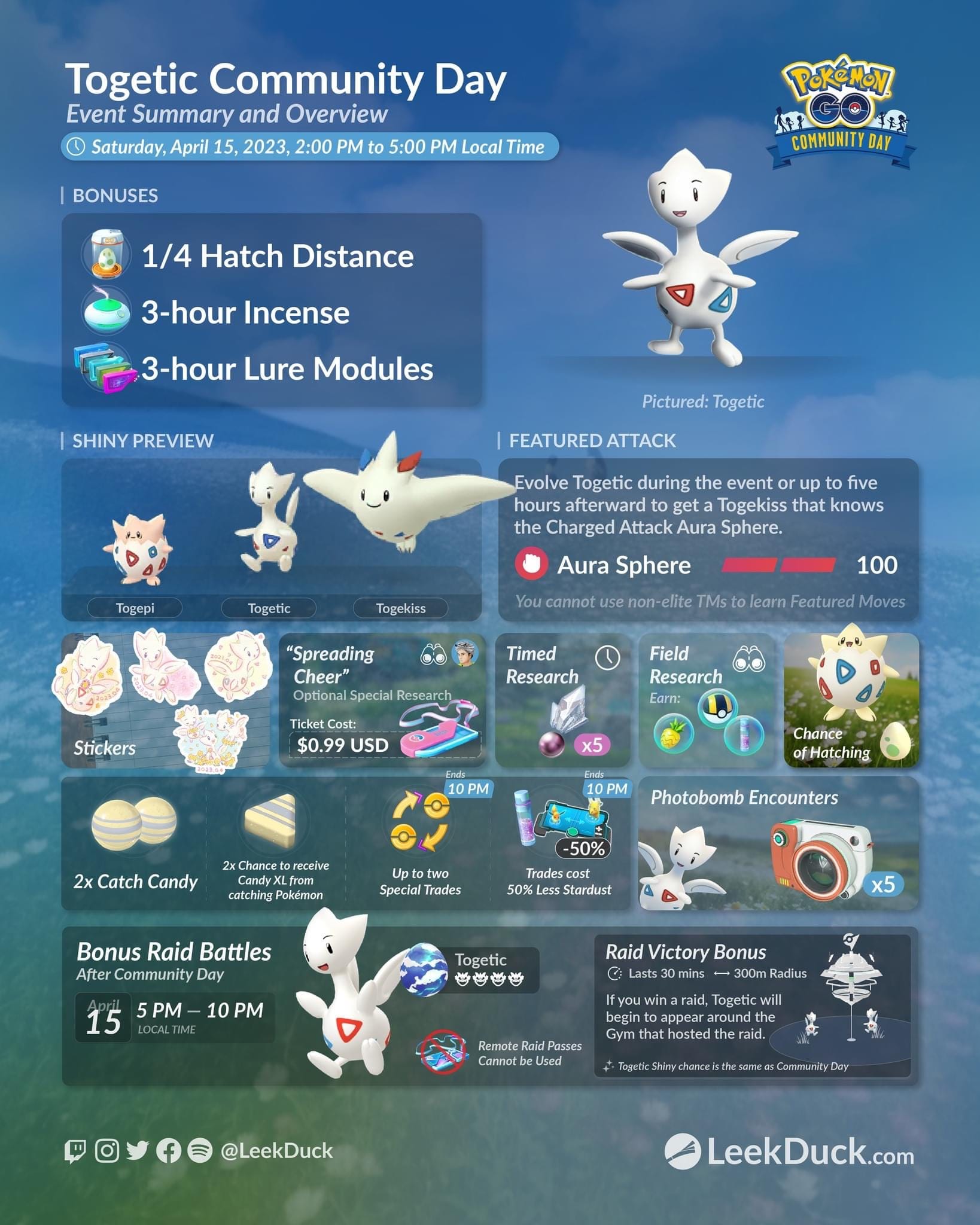 Pokémon Go Community Day Togetic