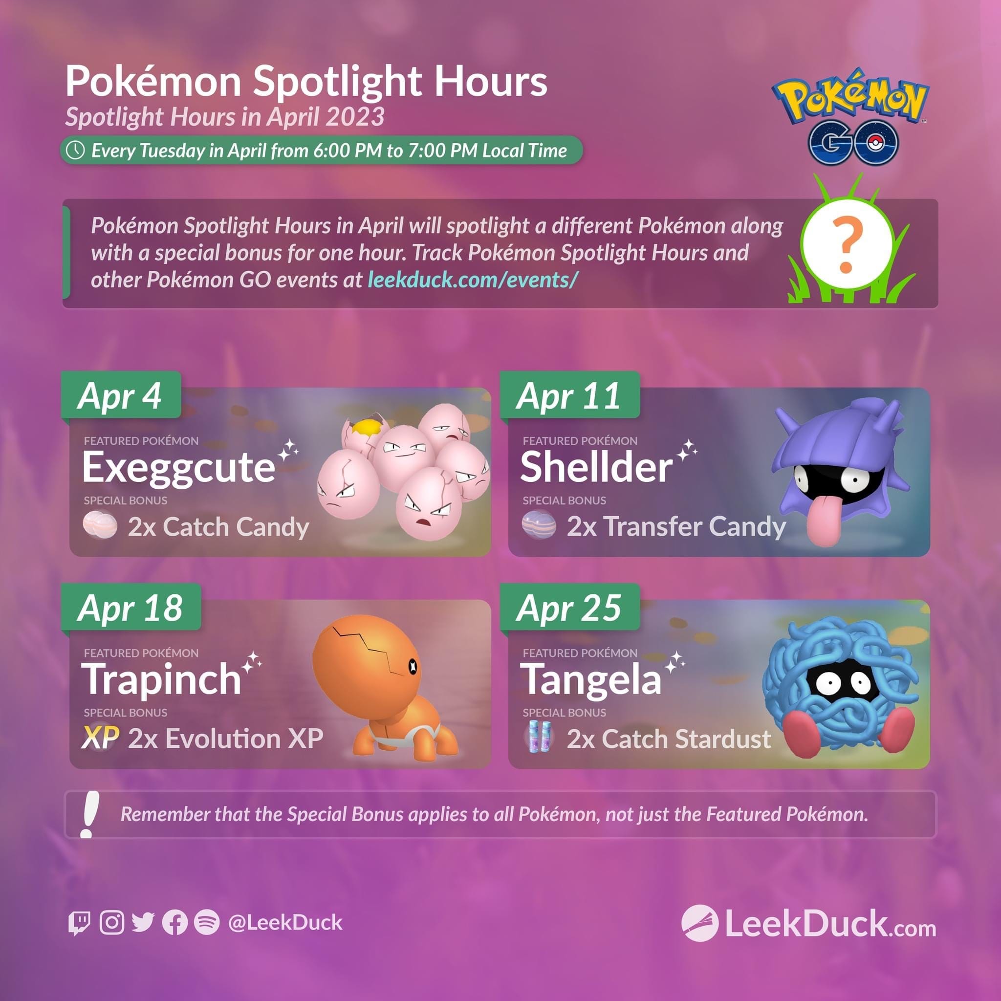 Pokémon Go Spotlight Hours April