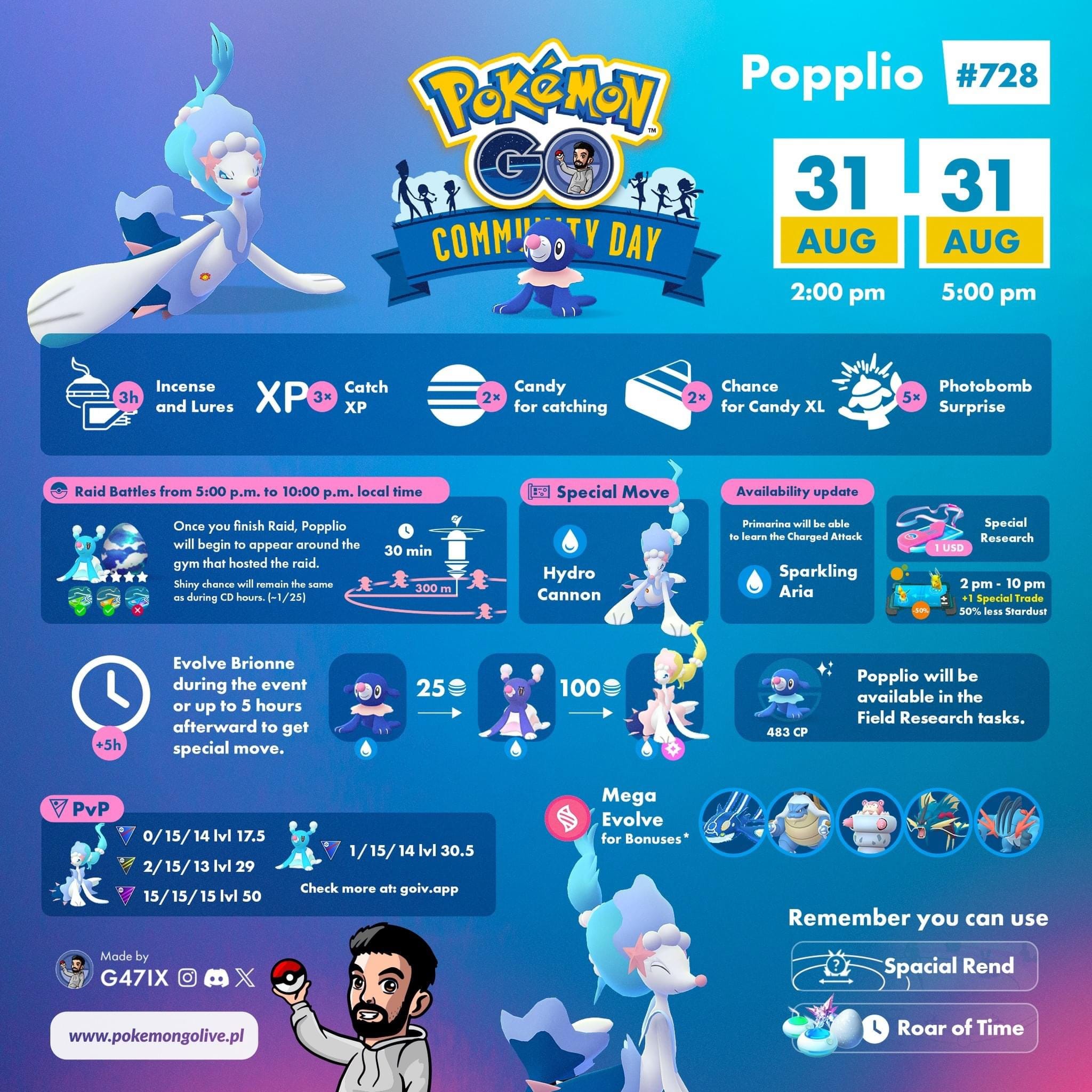 Pokémon Go Community Day Popplio