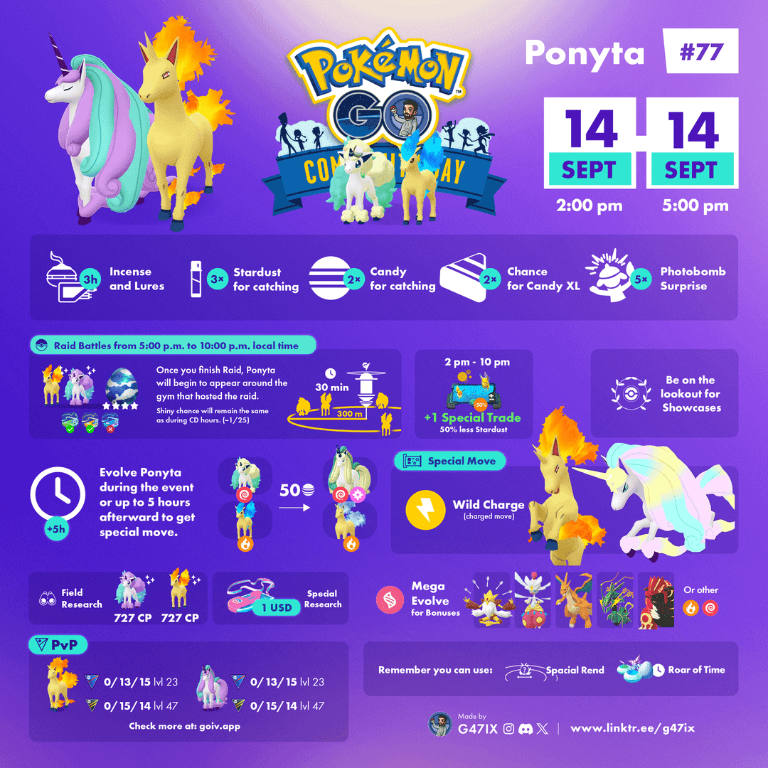 Pokémon Go Community Day Ponyta