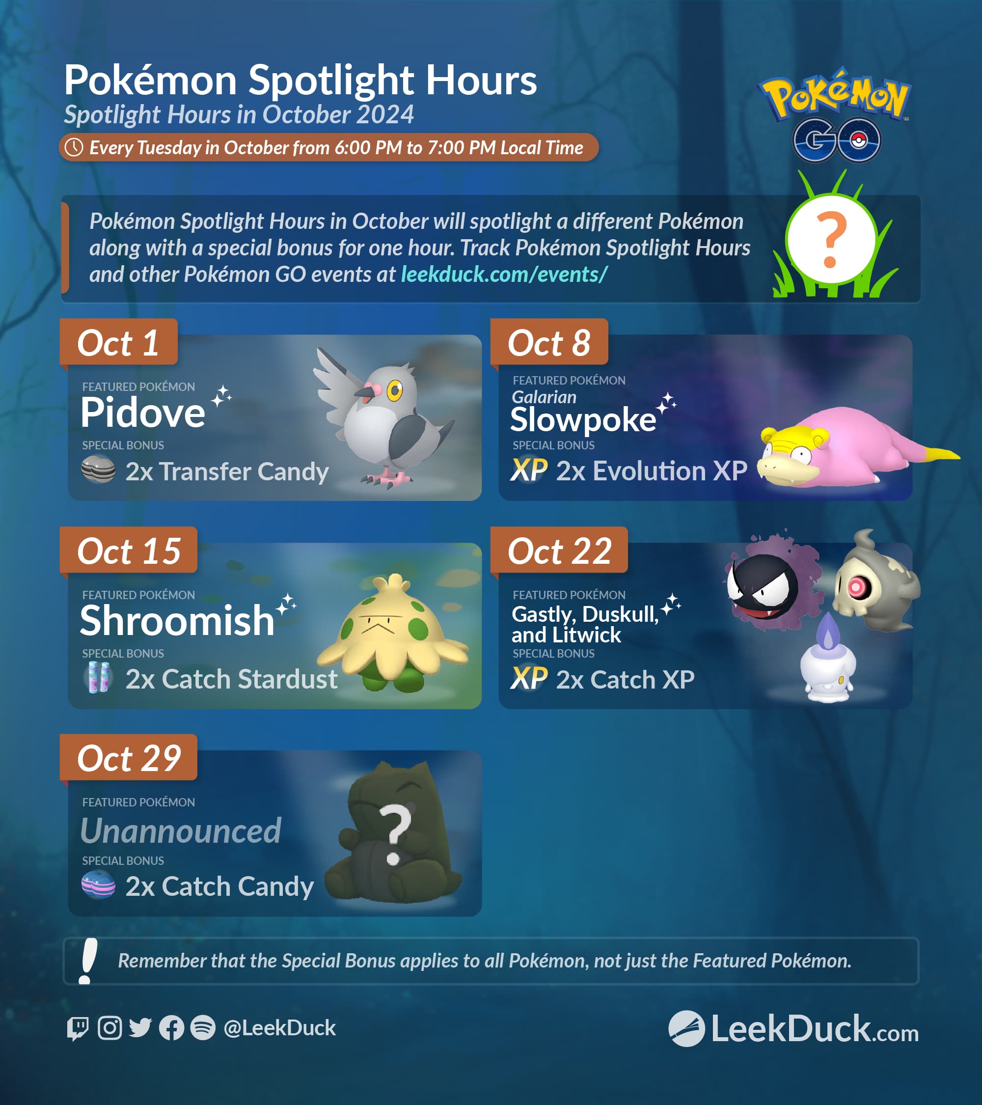 Pokémon Go Spotlight Hours – October 2024: Featuring Gastly